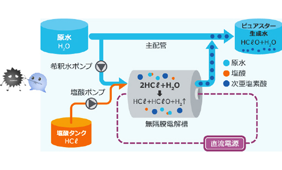 アクアポットのお水の仕組みが書かれたイラスト